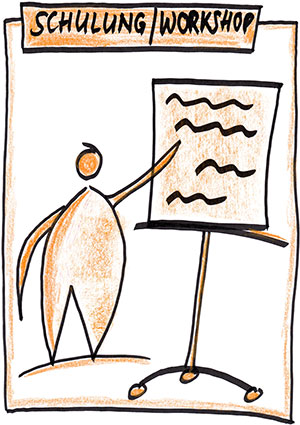 Schulungen & Workshops Flipchart